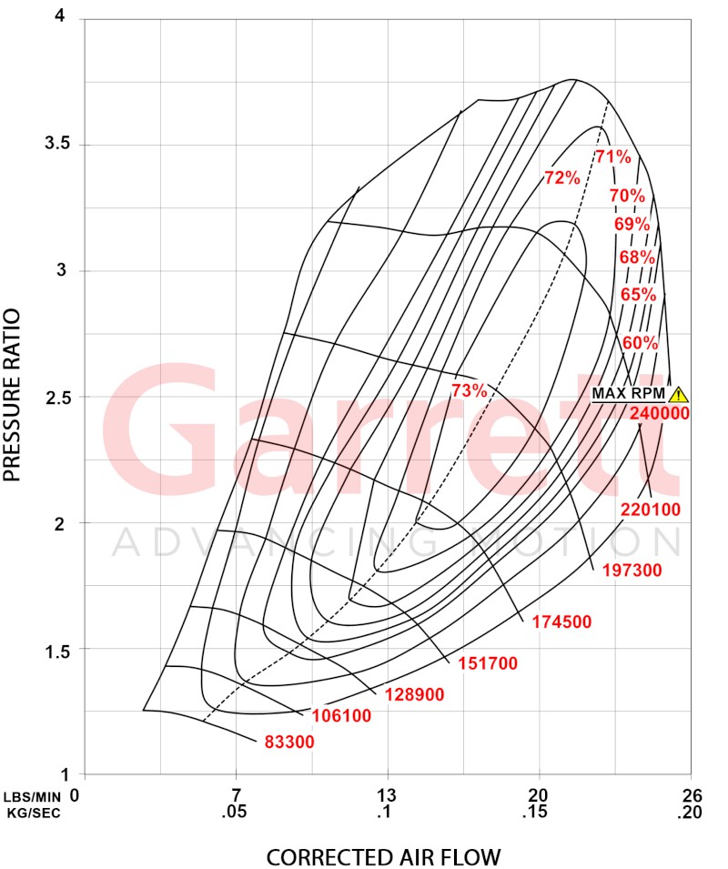 Turbodmychadlo POWERMAX™ 953223-5001S