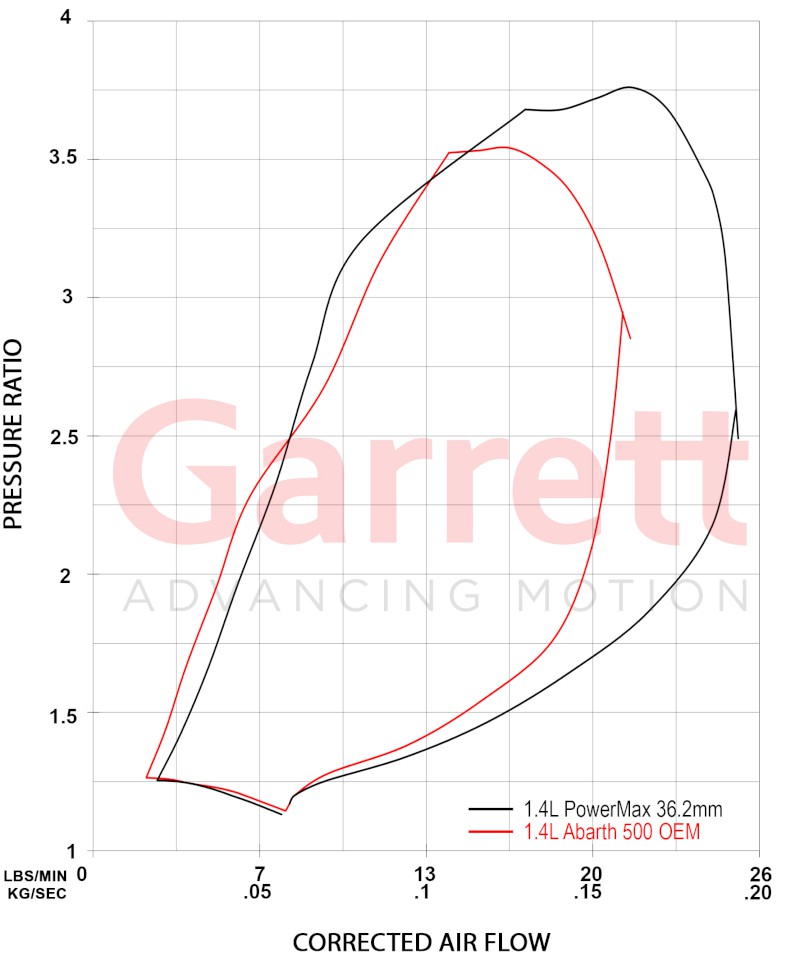 Turbodmychadlo POWERMAX™ 953223-5001S